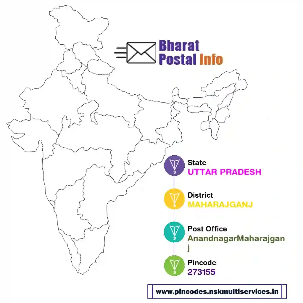 uttar pradesh-maharajganj-anandnagarmaharajganj-273155